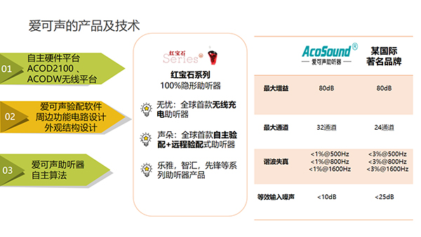 创业创新，共享共赢！爱可声助听器诚邀加盟