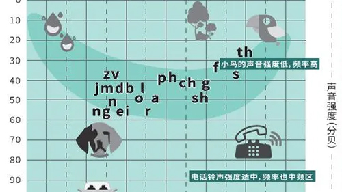 超简单！教你看懂听力图