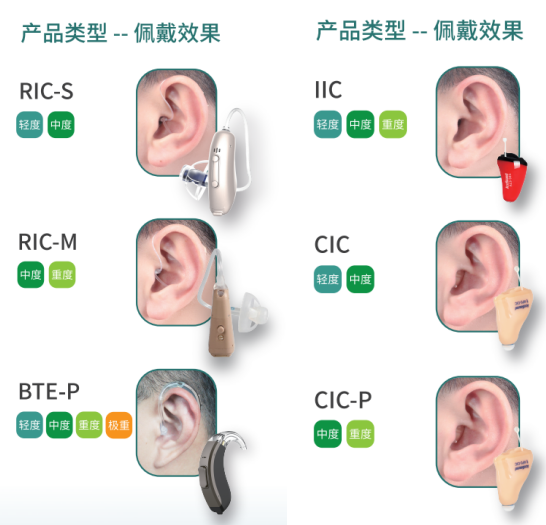 家里的老人不愿意戴，但老人真的不需要爱可声助听器吗？
