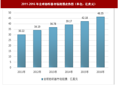 爱可声助听器顺势而为，满足听力辅具验配刚需